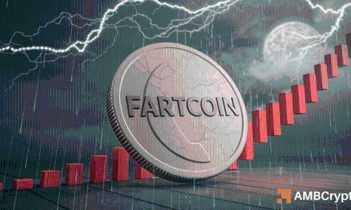 Fartcoin价格跌至0.93美元，支撑位承压或引发进一步下跌