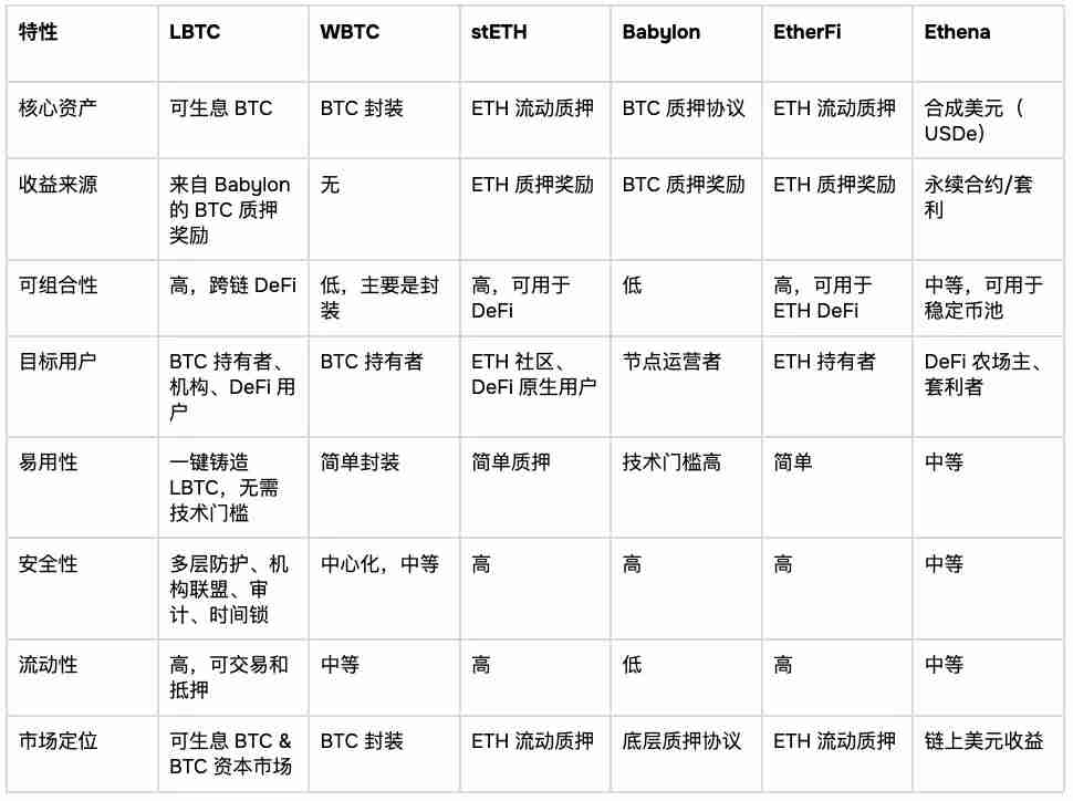 比特币(BTC)资本市场化:链上金融的下一个周期引擎