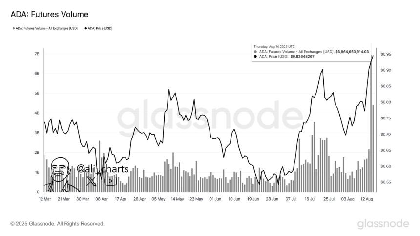 顶级分析师预测：卡尔达诺即将突破1.25美元，开启新一轮牛市