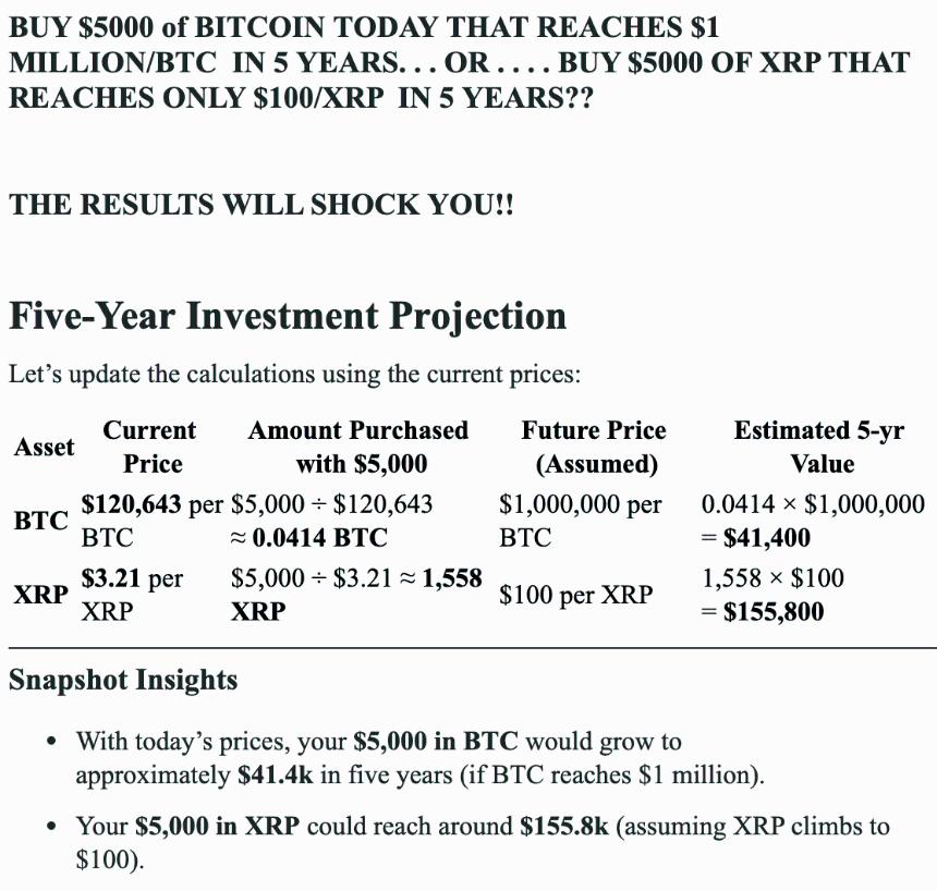 XRP 和比特币投资场景 by Steve Shultz