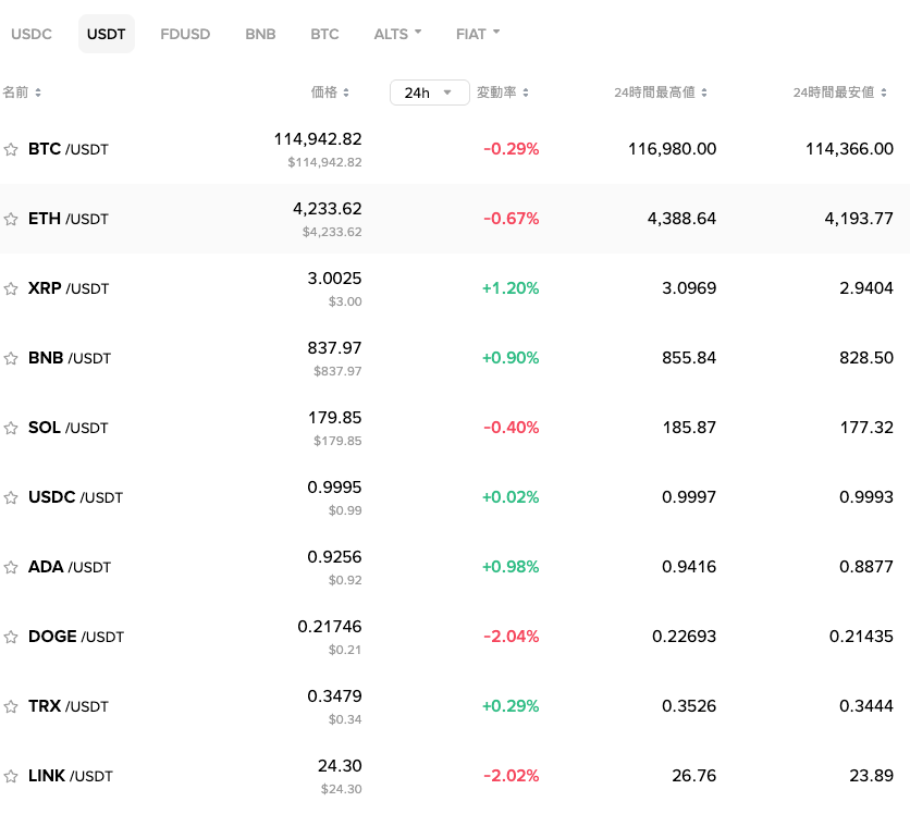 如何合法获取免费加密货币？2025年免费合法获得加密货币的指南 - 比特之家