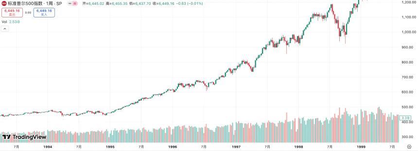 9月降息后市场是否必然上涨？历史数据揭示真相