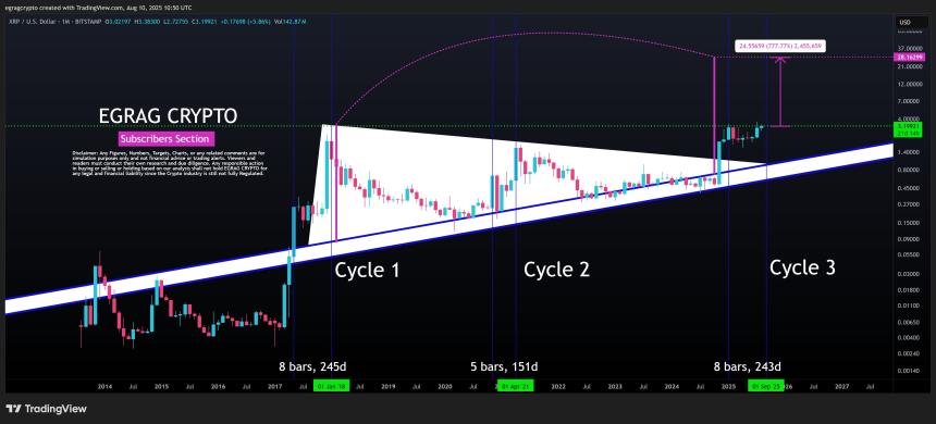 XRP 1M Chart EGRAG Crypto