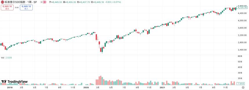 9月降息后市场是否必然上涨？历史数据揭示真相