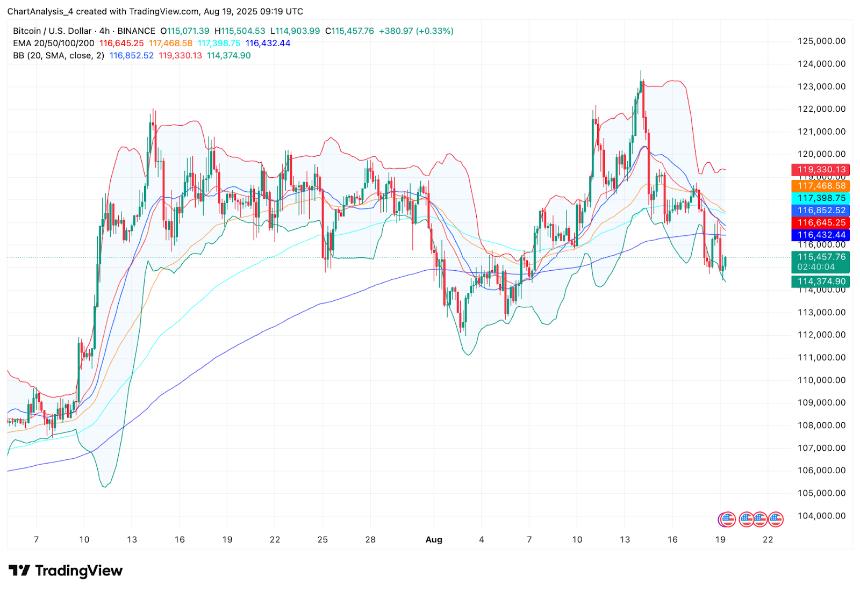 比特币价格分析：短期波动与关键支撑位解析