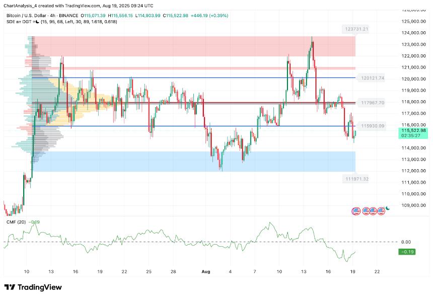 比特币价格分析：短期波动与关键支撑位解析