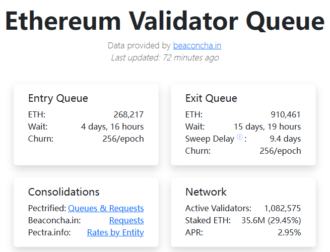 以太坊的“四十亿”提款潮：巨鲸转身，而非散户出逃