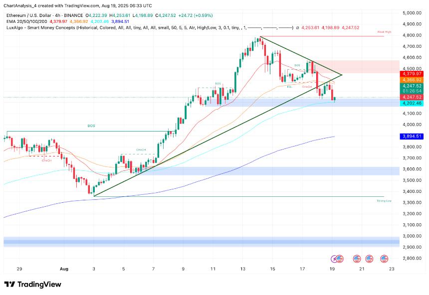 以太坊（ETH）今日价格预测