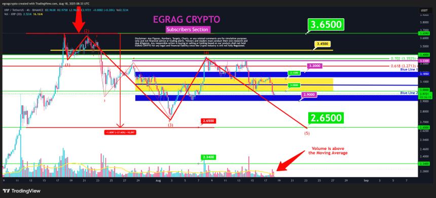 Egrag Crypto predicts XRP move