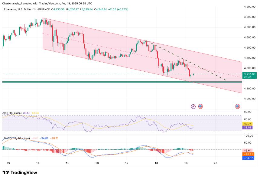 以太坊（ETH）今日价格预测