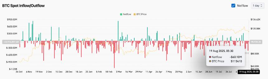 比特币价格分析：短期波动与关键支撑位解析