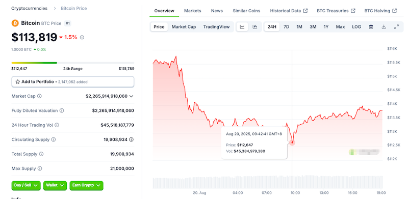 6440万美元比特币抛售引发短期价格下跌担忧 - 比特之家