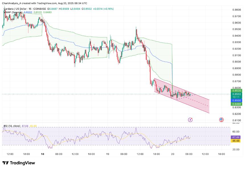 卡尔达诺（ADA）今日价格预测