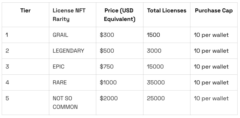 R0AR 宣布节点销售——实现第二层基础设施民主化,同时奖励社区参与