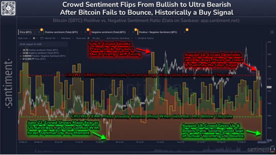加密市场面临健康回调还是衰退信号？分析师观点分歧加剧