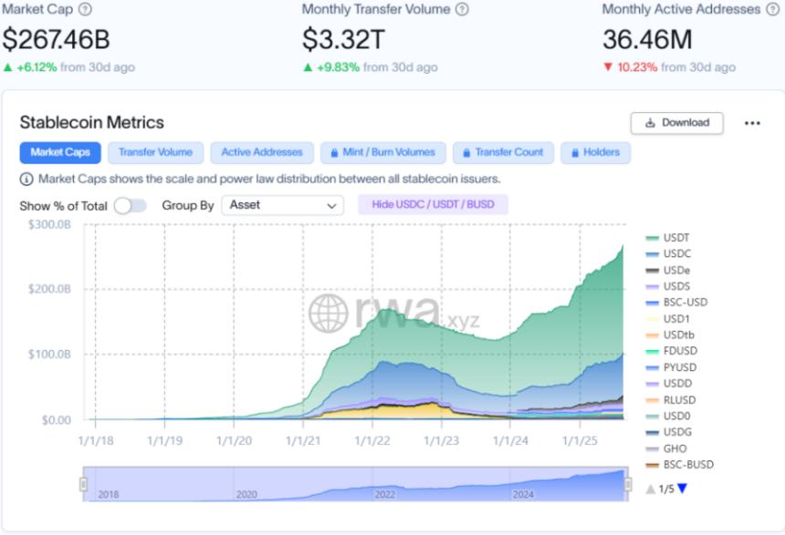 美国银行业联合抵制《天才法案》：稳定币崛起引发传统金融巨震