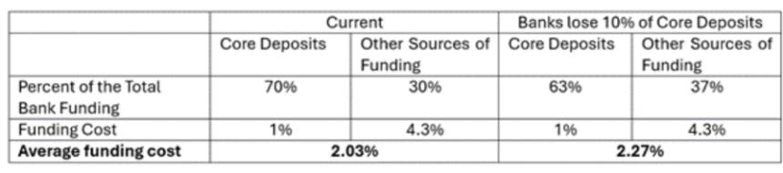 美国银行业联合抵制《天才法案》：稳定币崛起引发传统金融巨震