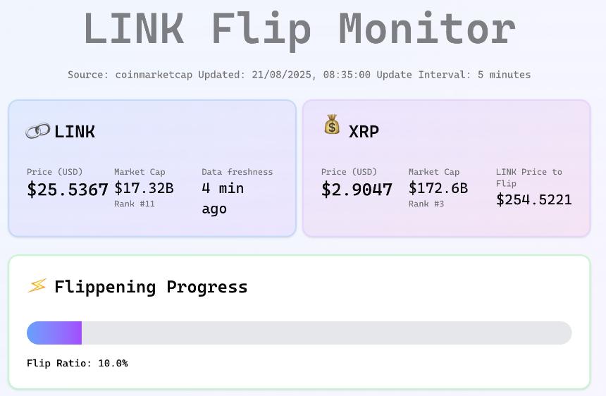 Chainlink XRP Flip monitor