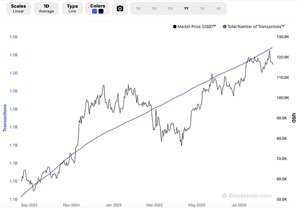 比特币与美联储：透明度的世纪对比