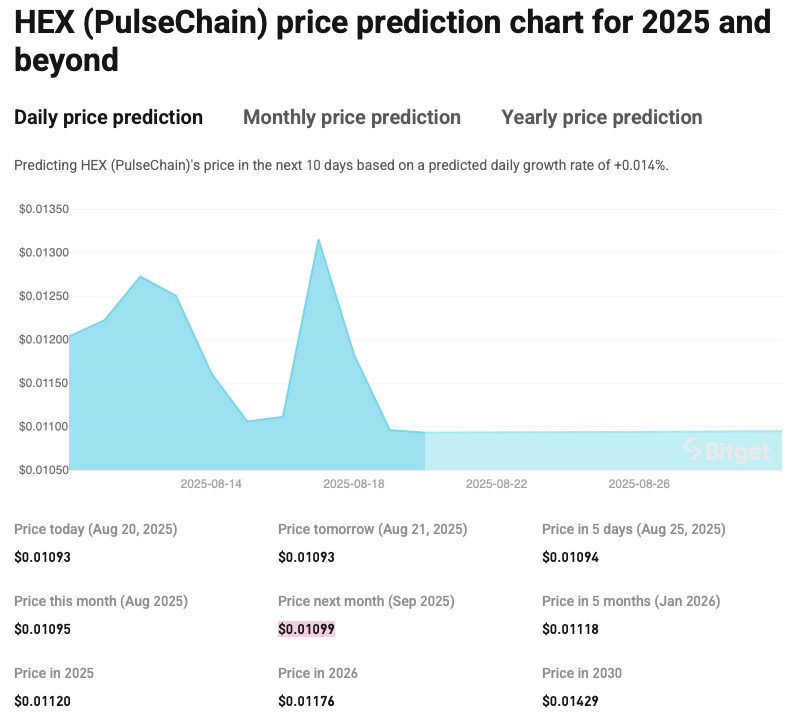 HEX在2024年12月创下历史新高：它能在2025年再次达到顶峰吗？