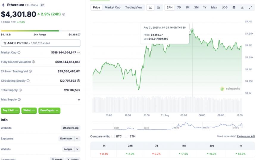 Ethereum price rally