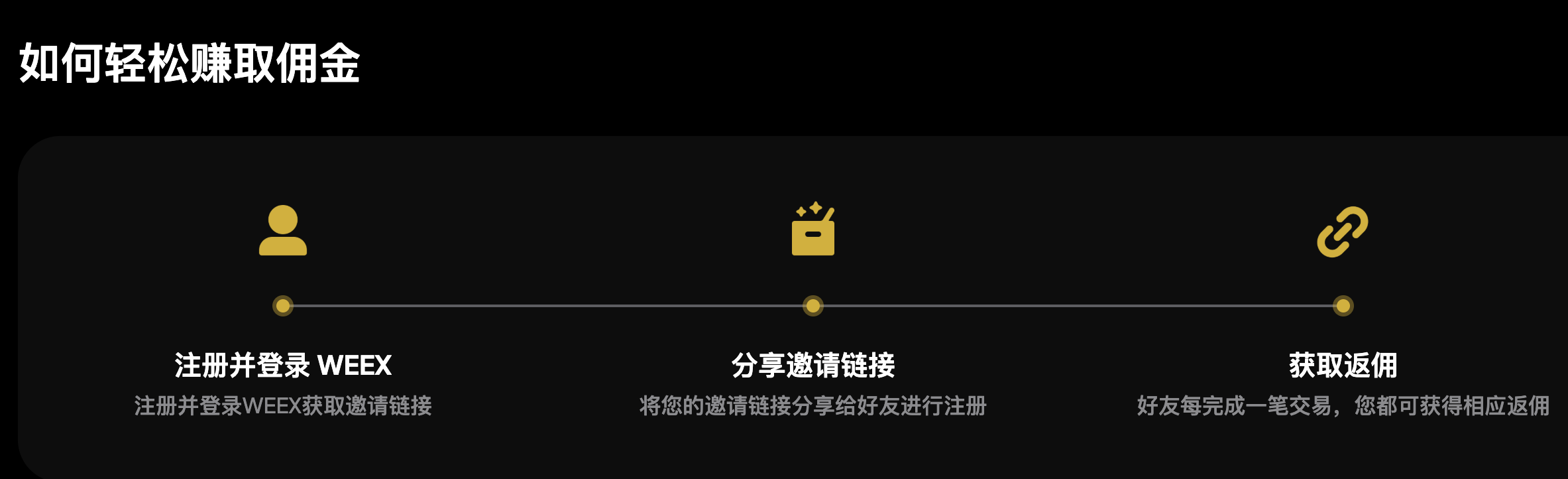WEEX直客联盟计划收官倒计时，邀请奖励最高500USDT