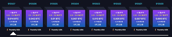 前两大BTC矿池总算力过半 具备联手发起51%攻击条件