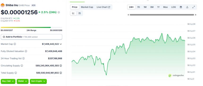 柴犬币很快就会涨到1美元吗？SHIB价格预测揭晓