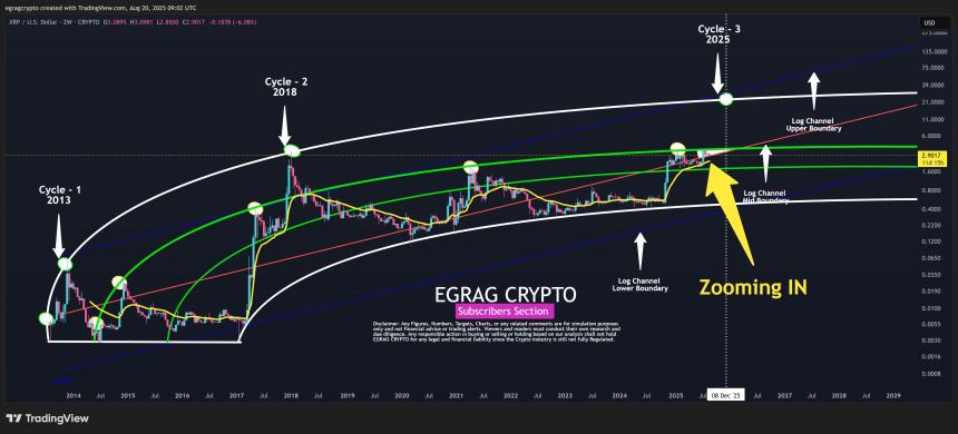 XRP 弯叉 EGRAG 加密货币