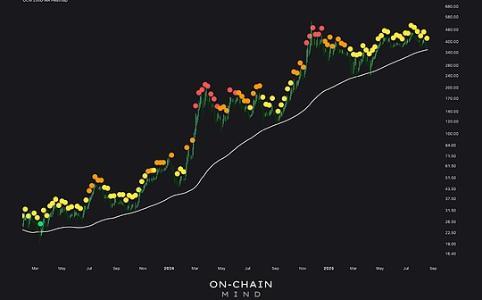 MSTR估值新范式：mNAV如何重塑比特币公司价值逻辑