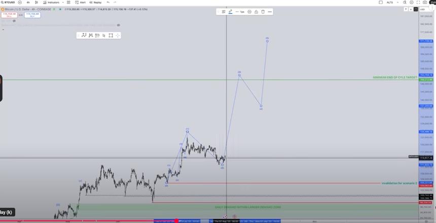 加密货币分析师表示，比特币必须维持这一水平才能推动其上涨至 15 万美元——以下是他的展望