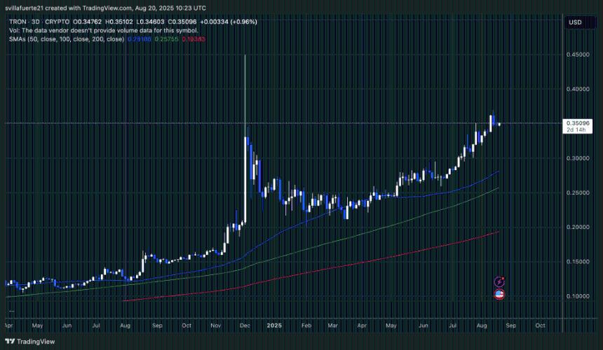 TRX测试关键需求水平 | 来源：TradingView上的TRXUSDT图表