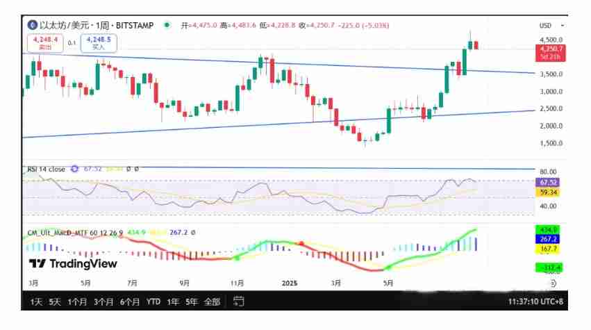 牛市还剩下多久？什么时候需要获利了结？一文分析