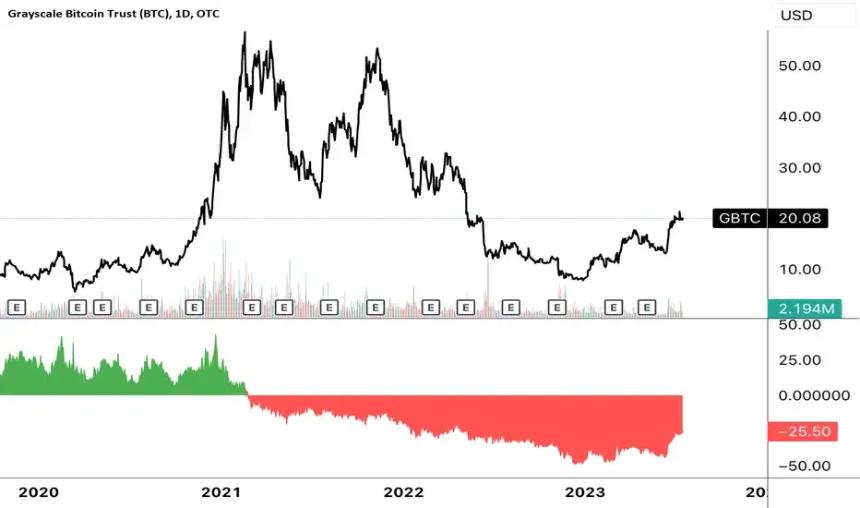 加密财库公司泡沫警示录：从「金融炼金术」到清算倒计时