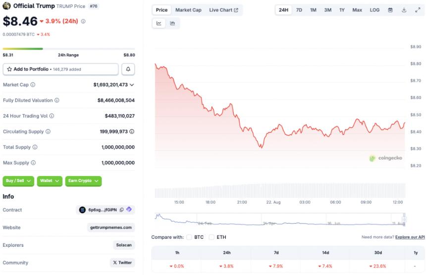 Trump Coin Price Fall