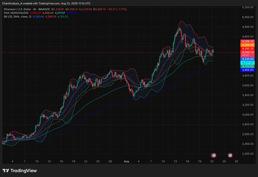 8月23日以太坊（ETH）价格预测