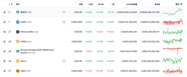 稳定币新秀USD1:快速崛起背后的成功与隐忧