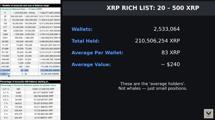 XRP Rich List for 20 to 500 XRP Wallets
