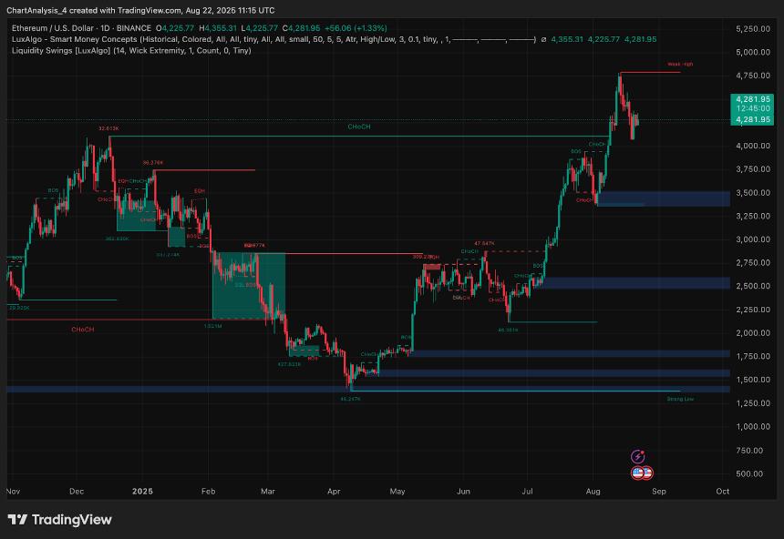 8月23日以太坊（ETH）价格预测