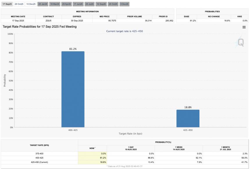 interest rate cut chances