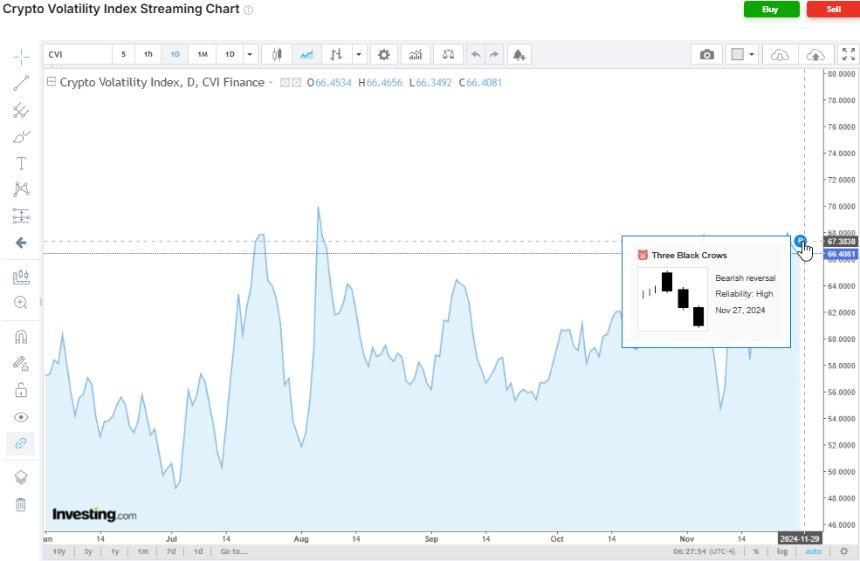Chart showing crypto market volatility