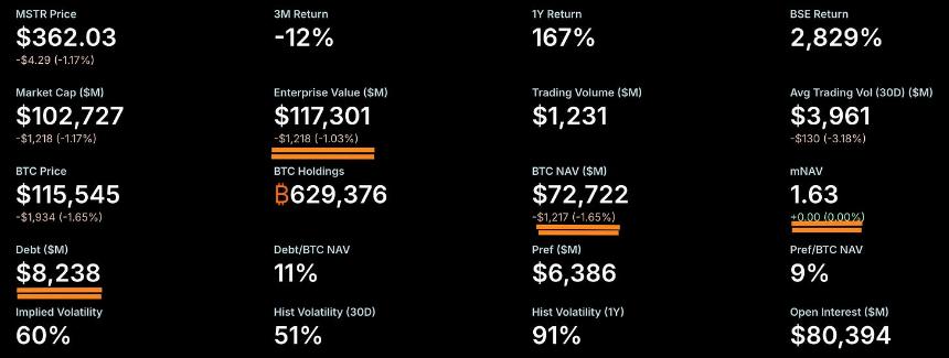 加密财库公司泡沫警示录：从「金融炼金术」到清算倒计时