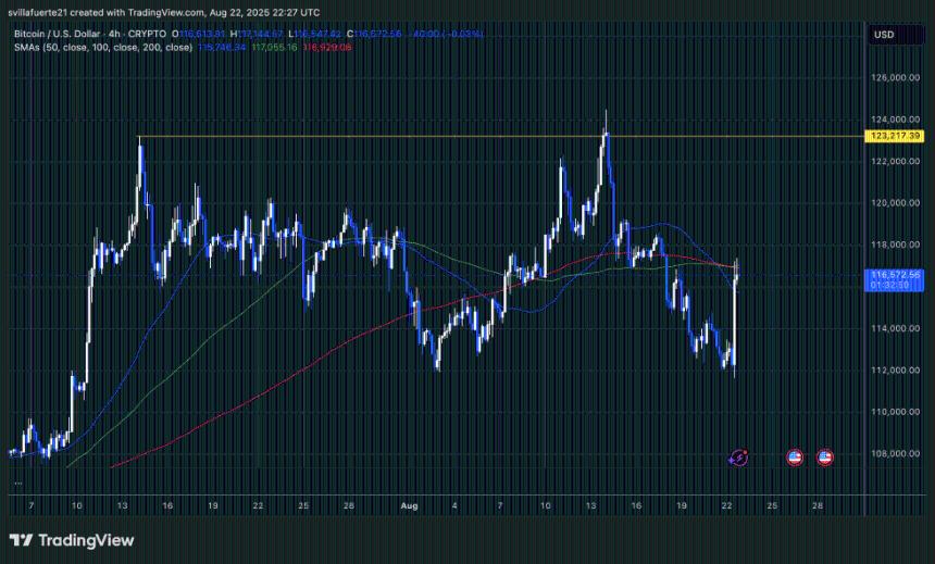 BTC testing critical resistance | Source: TradingView 上的 BTCUSDT 图表