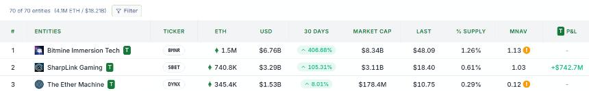 SharpLink Ethereum Holdings and NAV SER