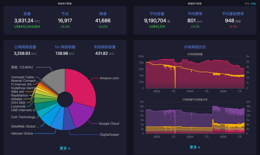BTC生态竞逐下半场：谁是价值承载的最优解？