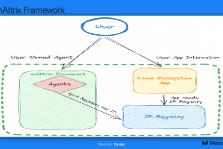IP Layer：AI时代知识产权的链上重构