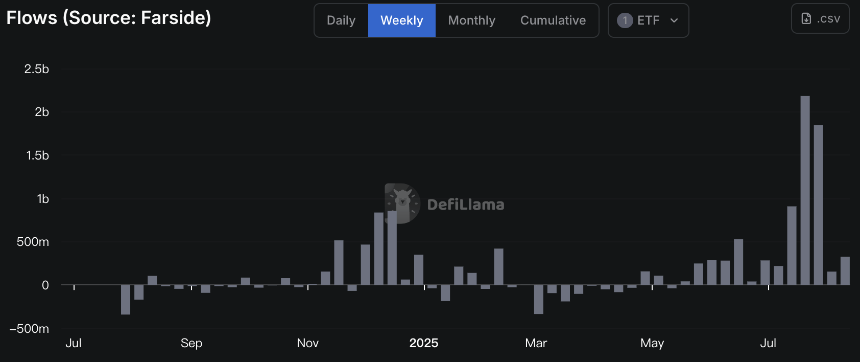以太坊创历史新高:下一个里程碑将如何书写?