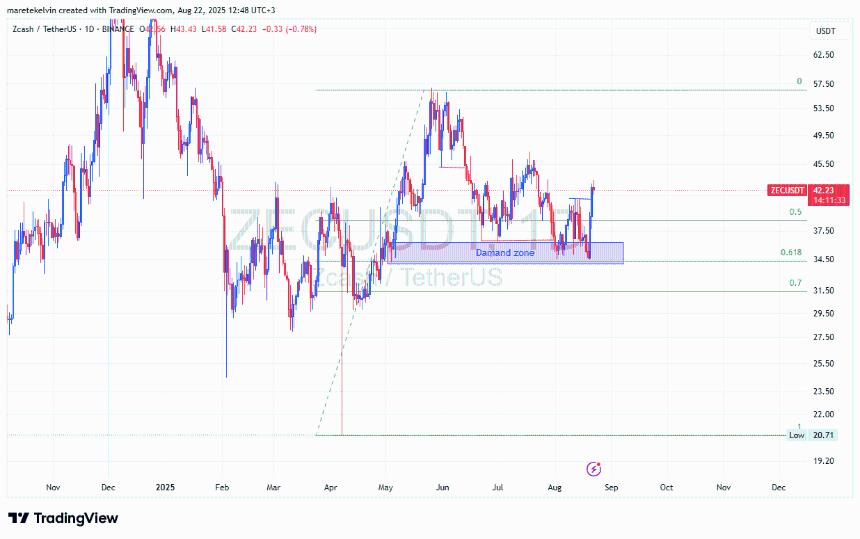  Zcash [ZEC]：未平仓合约创下数月新高——价格即将变动吗？ 