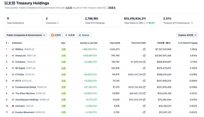 以太坊创历史新高:下一个里程碑将如何书写?