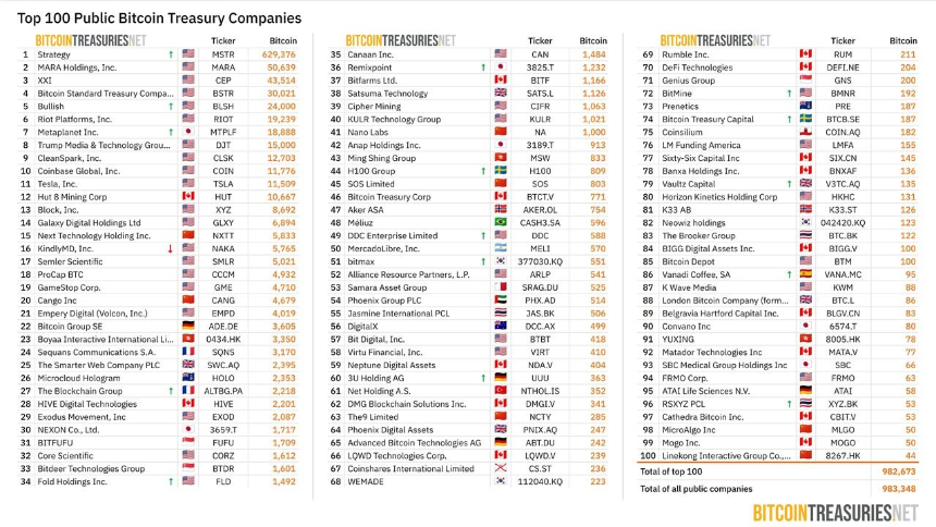 从信仰到金融实验：Michael Saylor 的比特币信用帝国与千亿美元融资构想
